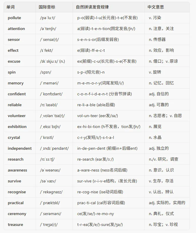 2026广州中考一模英语(原卷下载+试卷分析)丨广州市2026届初三毕业班适应性测试 第28张