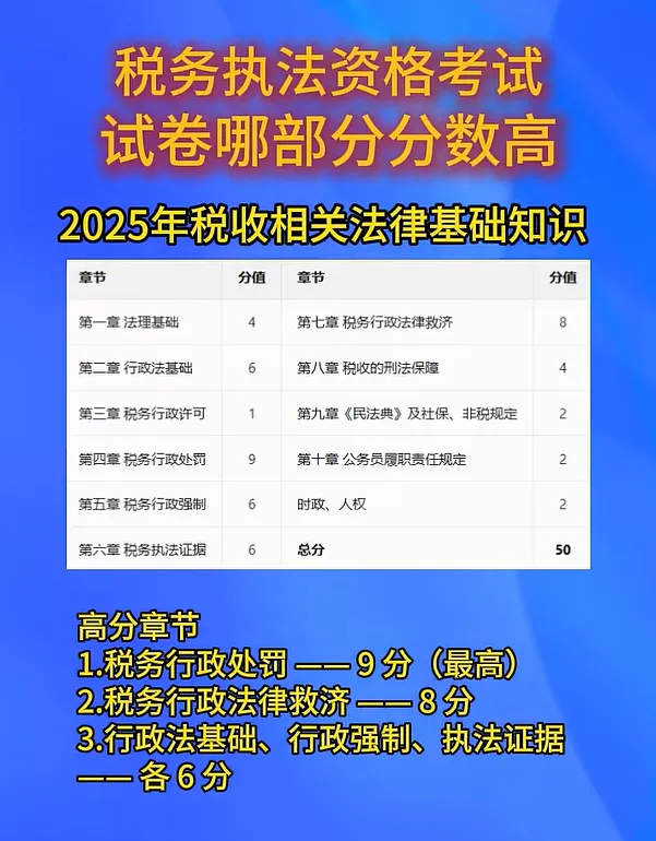 税务执法资格考试试卷哪部分分数高——备考2026税务执法资格考试的考生看过来 第1张