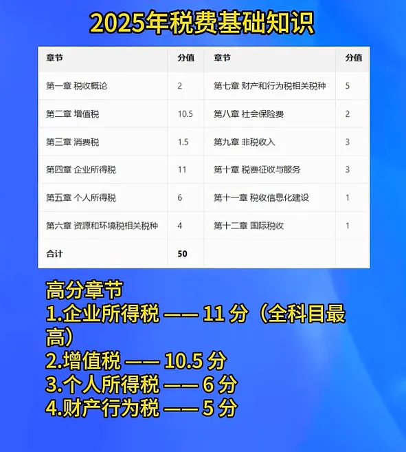 税务执法资格考试试卷哪部分分数高——备考2026税务执法资格考试的考生看过来 第2张