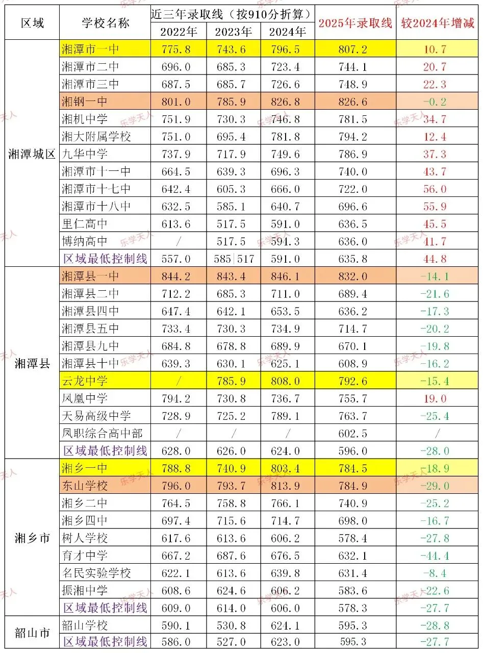 『某地中考一模一分一段表(已转25年中考分)』 第4张