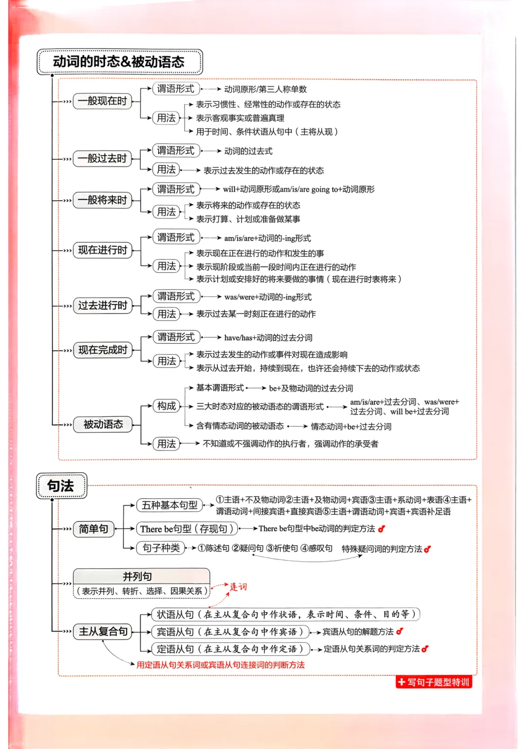 2026中考英语综合练,含答案,可免费下载打印 第4张
