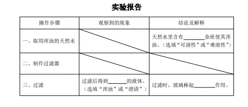 【2026中考】2026河北邯郸中考化学实验操作考试评分标准及视频演示 第5张