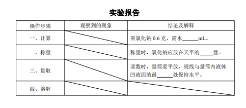 【2026中考】2026河北邯郸中考化学实验操作考试评分标准及视频演示 第9张
