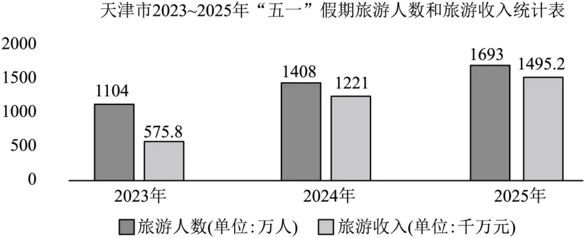 2026年天津市红桥区中考一模语文试题 第1张