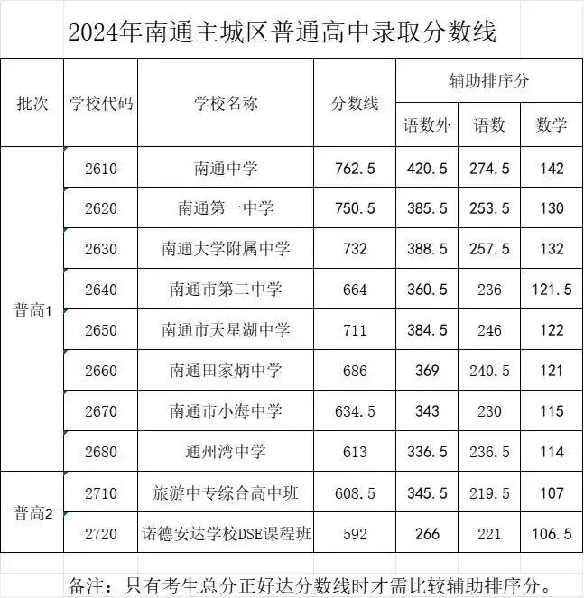 南通中考倒计时!2026南通普高录取线预测:一张考卷决定三年命运? 第3张