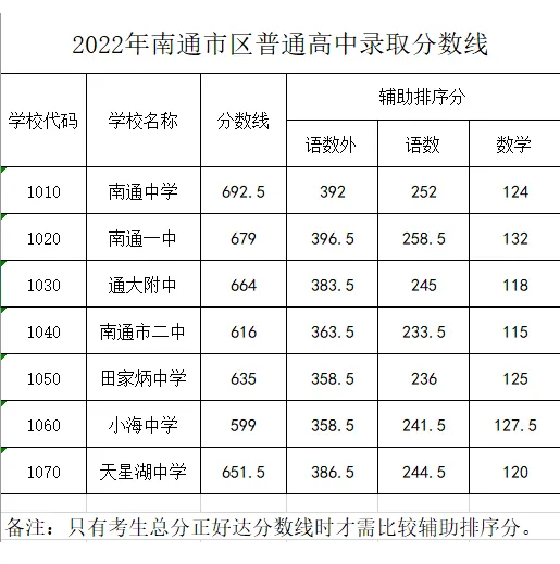 南通中考倒计时!2026南通普高录取线预测:一张考卷决定三年命运? 第5张