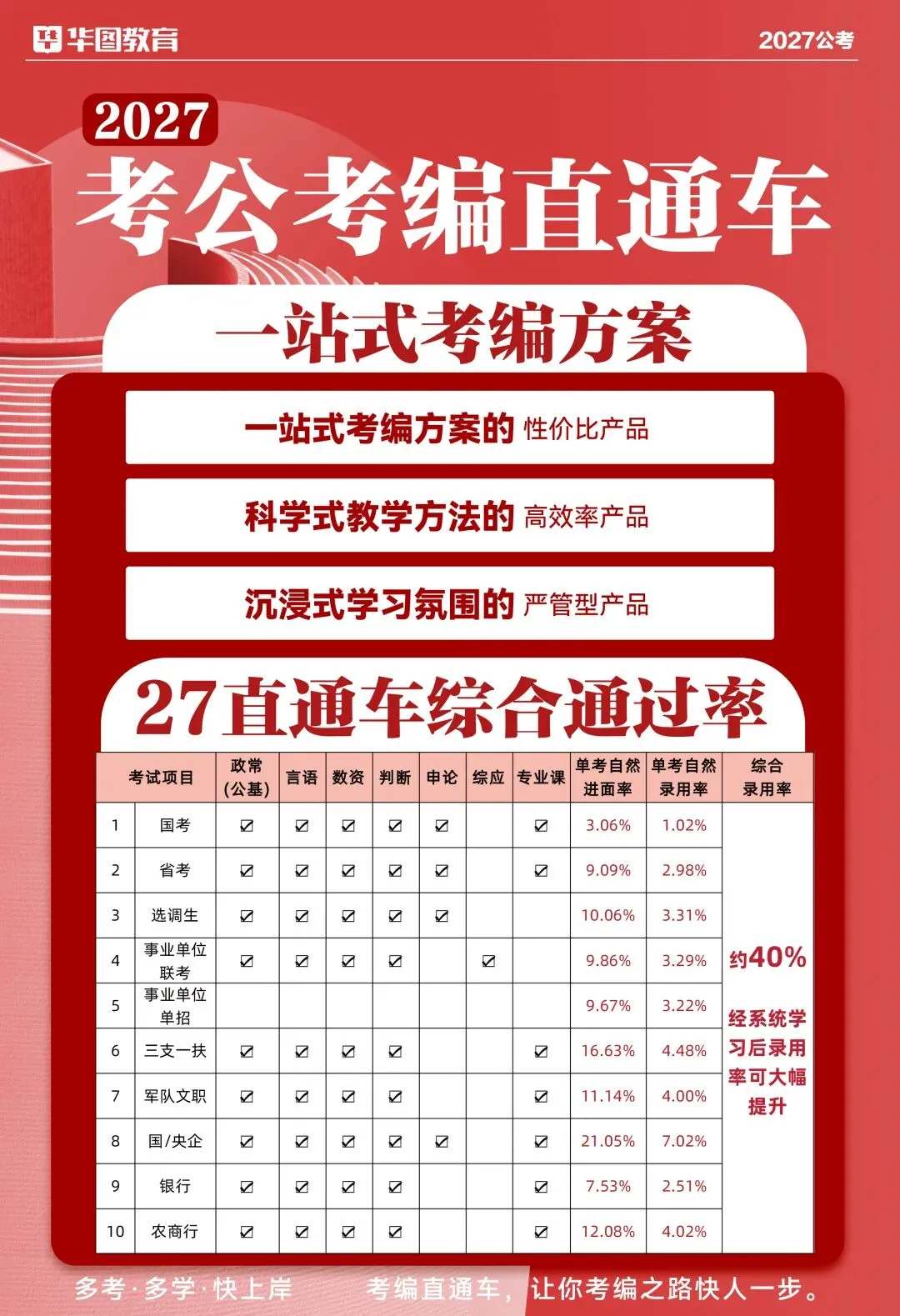 2026湖北省考面试真题+解析(4月26日-28日汇总) 第9张