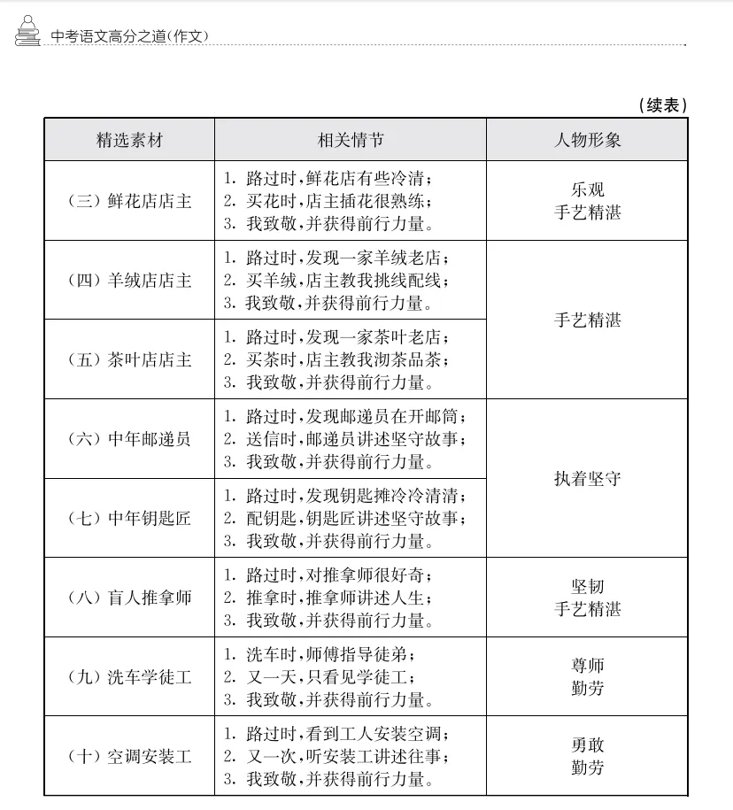 精准命中!中考二模作文题《身边的小店》怎么写? 第5张