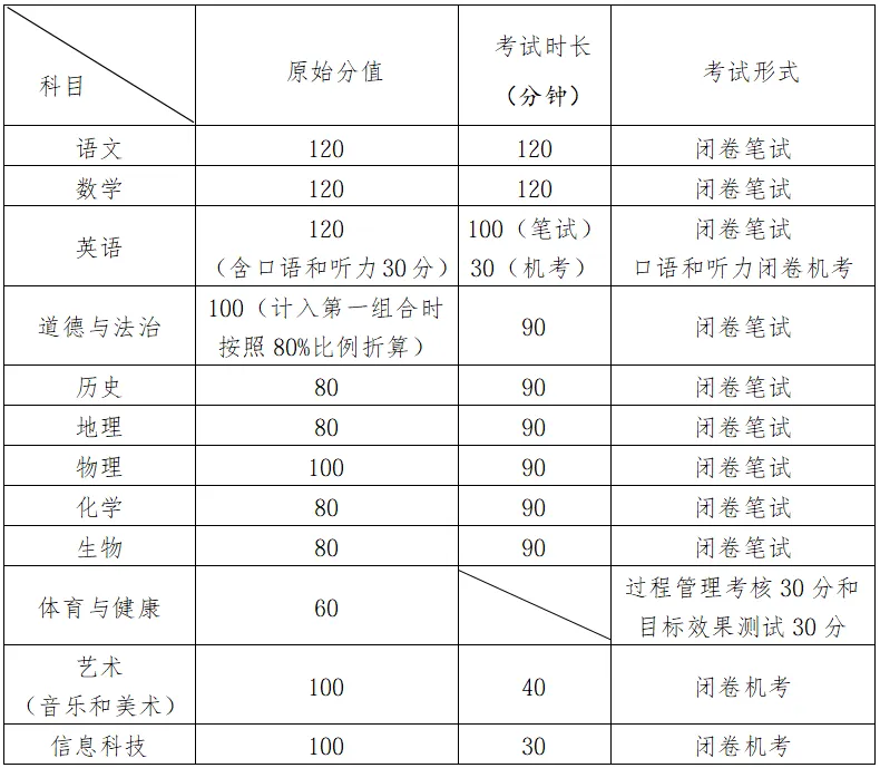 2026青岛中考 | 即墨区中考及普高招生政策发布! 第3张