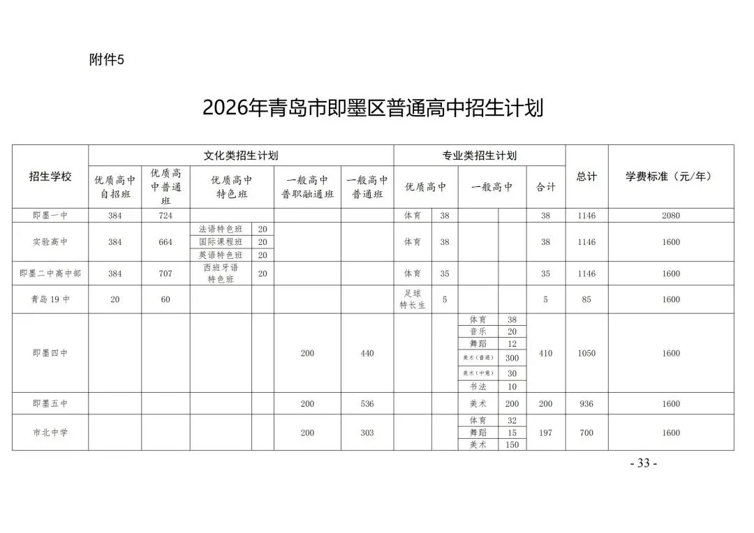 2026青岛中考 | 即墨区中考及普高招生政策发布! 第5张