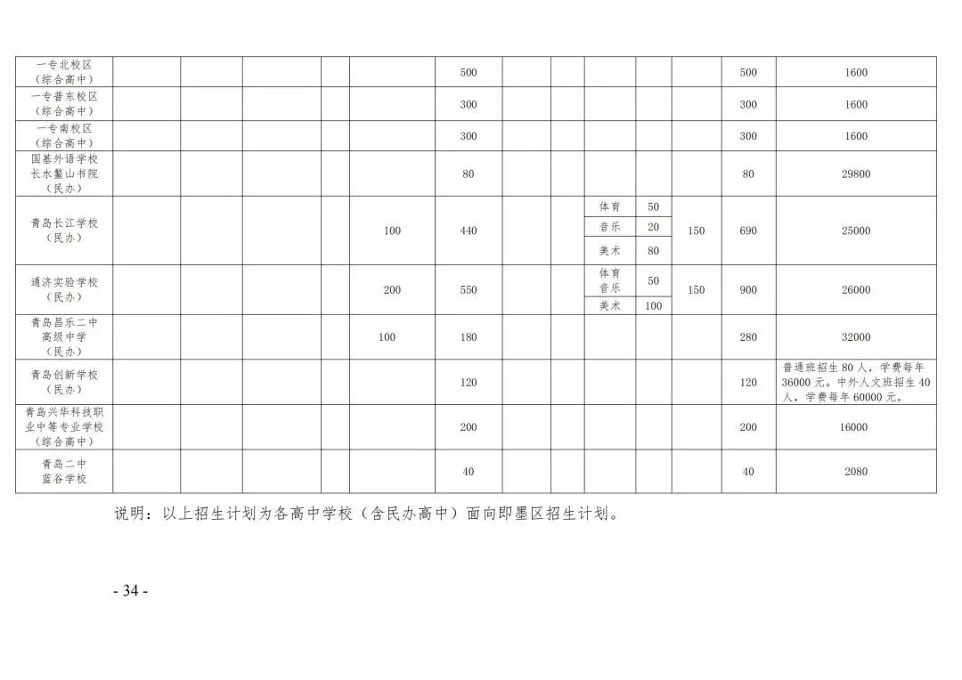 2026青岛中考 | 即墨区中考及普高招生政策发布! 第6张