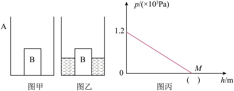 2026年中考物理压强和浮力计算专题 第5张