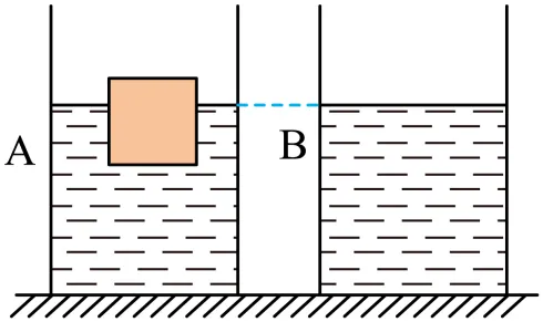 2026年中考物理压强和浮力计算专题 第37张