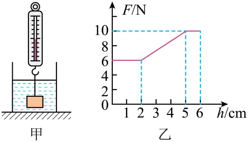 2026年中考物理压强和浮力计算专题 第39张