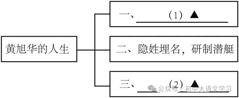 【中考阅读理解题67】现代文阅读:《黄旭华》(含答案) 第2张