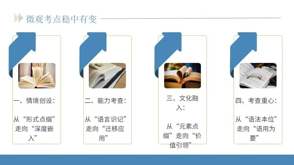 范美君老师——研析真题明方向,精准施策赢高考 第11张