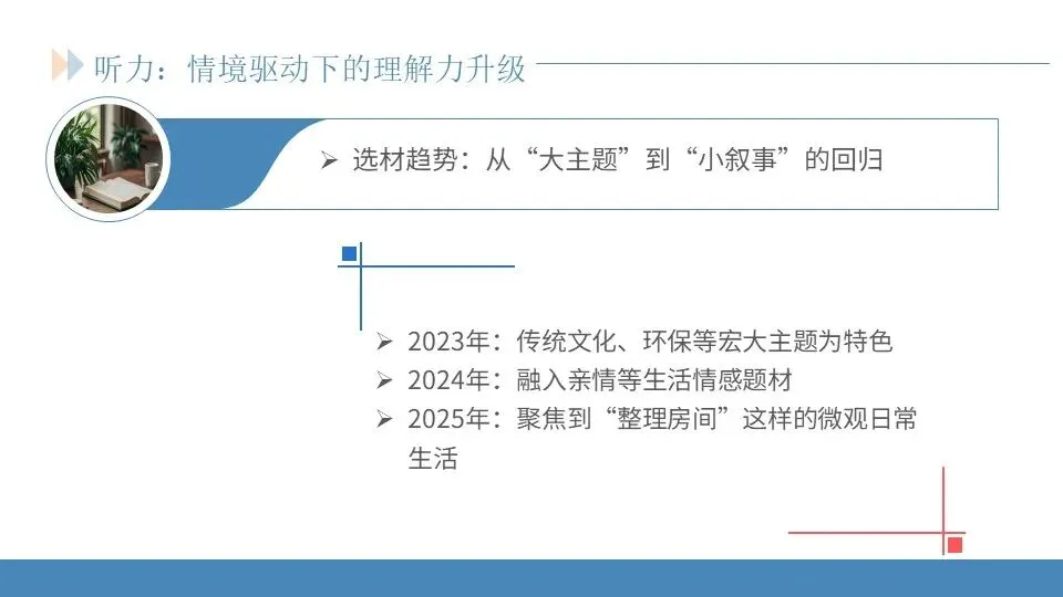 范美君老师——研析真题明方向,精准施策赢高考 第15张