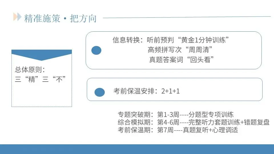 范美君老师——研析真题明方向,精准施策赢高考 第17张