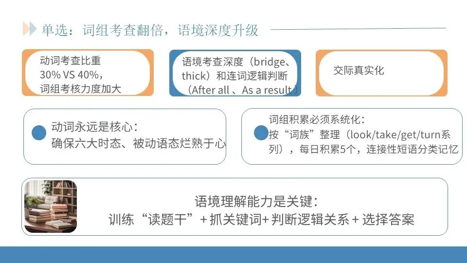范美君老师——研析真题明方向,精准施策赢高考 第19张
