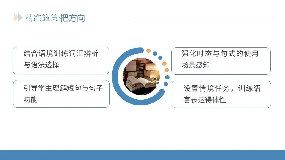 范美君老师——研析真题明方向,精准施策赢高考 第20张