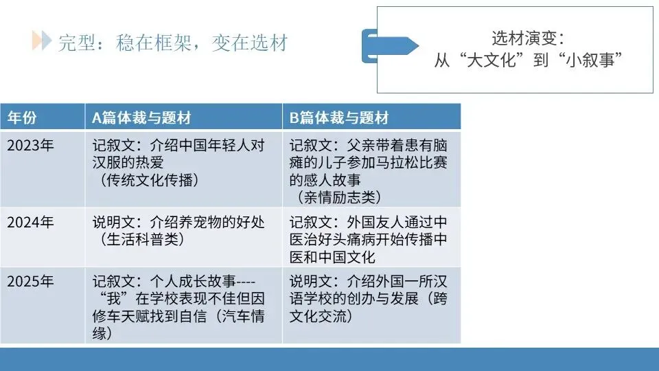 范美君老师——研析真题明方向,精准施策赢高考 第21张