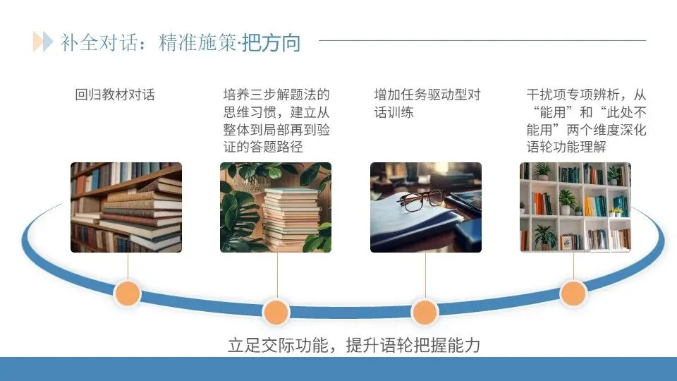 范美君老师——研析真题明方向,精准施策赢高考 第26张