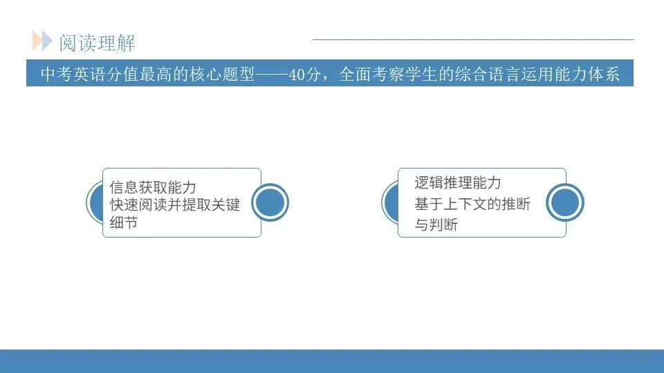 范美君老师——研析真题明方向,精准施策赢高考 第27张