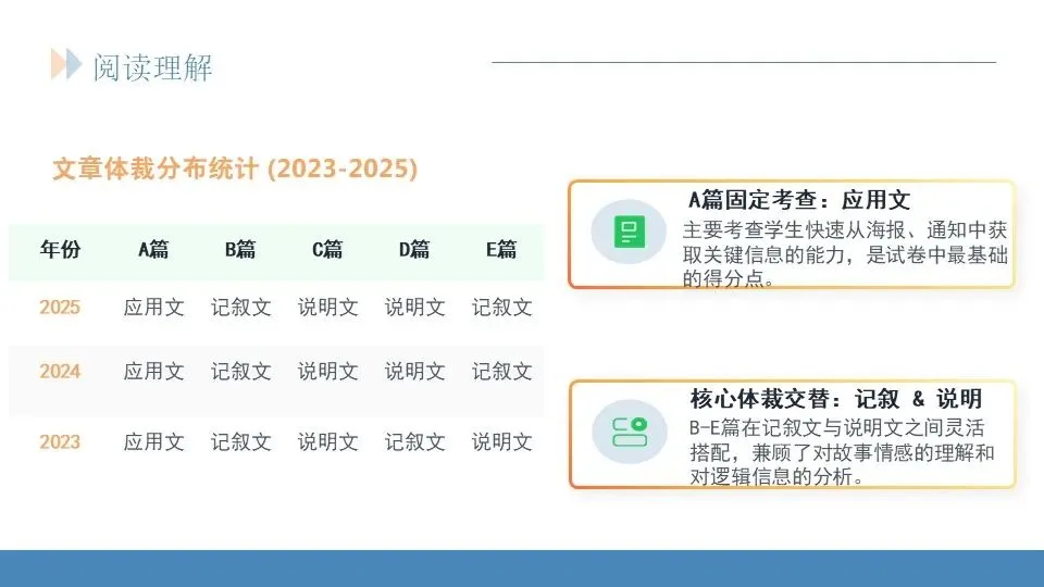 范美君老师——研析真题明方向,精准施策赢高考 第29张