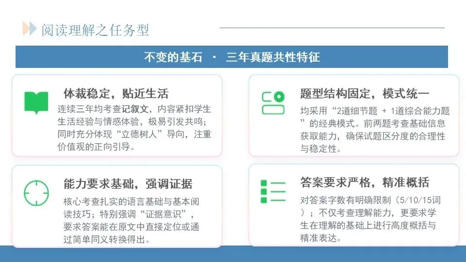 范美君老师——研析真题明方向,精准施策赢高考 第32张