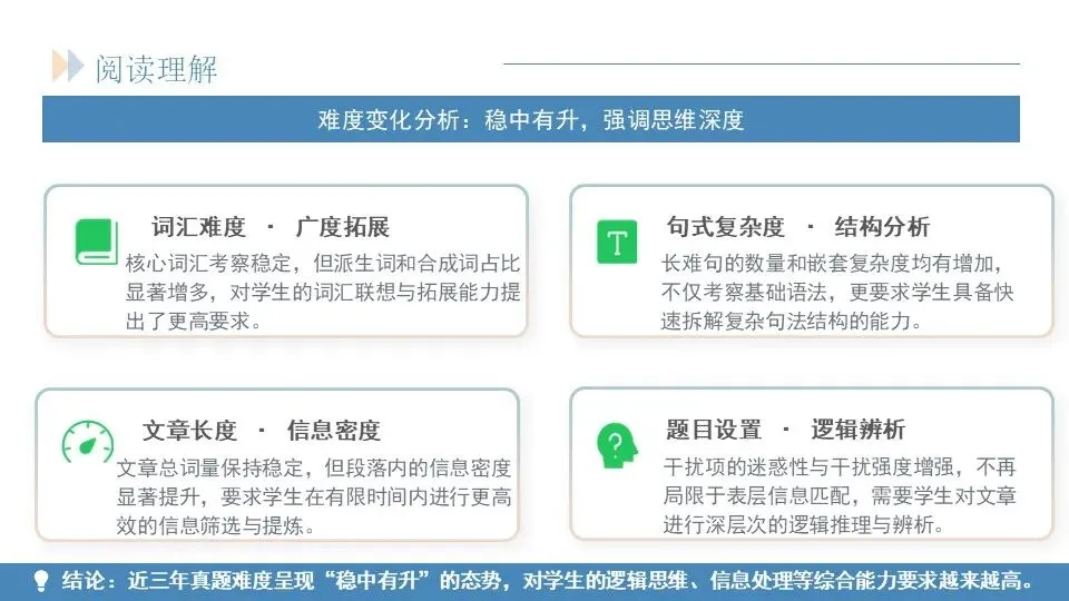 范美君老师——研析真题明方向,精准施策赢高考 第31张