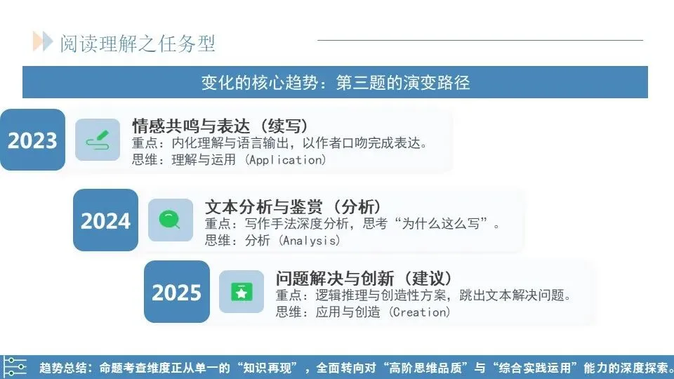 范美君老师——研析真题明方向,精准施策赢高考 第33张