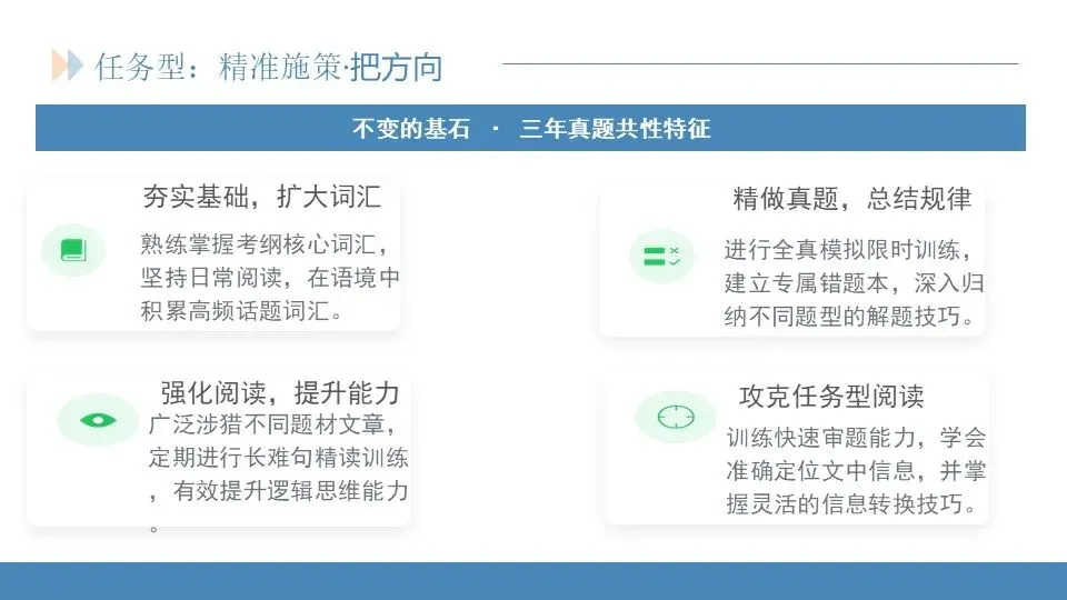 范美君老师——研析真题明方向,精准施策赢高考 第34张