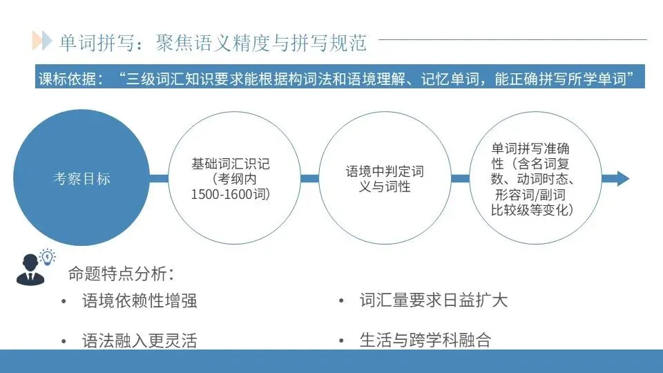 范美君老师——研析真题明方向,精准施策赢高考 第36张