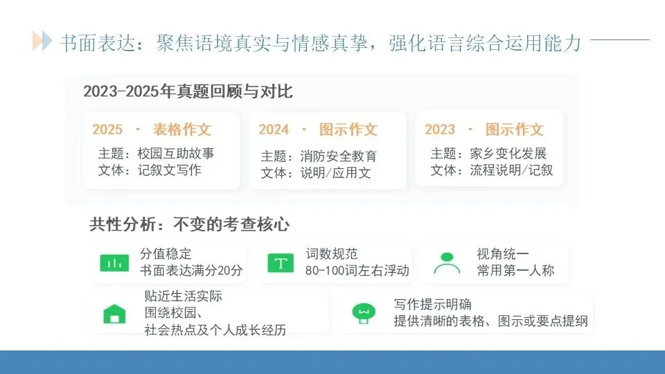 范美君老师——研析真题明方向,精准施策赢高考 第38张