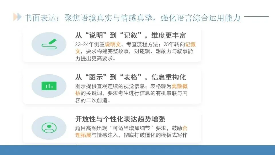 范美君老师——研析真题明方向,精准施策赢高考 第39张