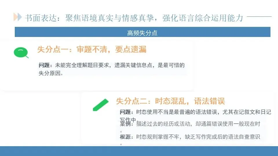 范美君老师——研析真题明方向,精准施策赢高考 第40张