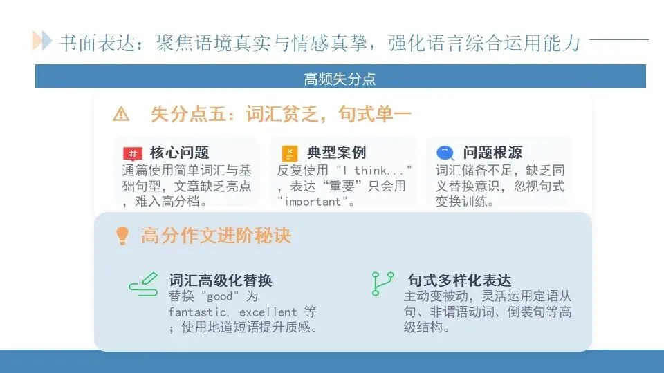 范美君老师——研析真题明方向,精准施策赢高考 第42张