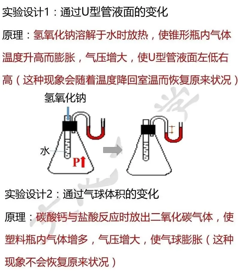 教材中涉及气压变化的实验归纳,中考复习必看! 第6张