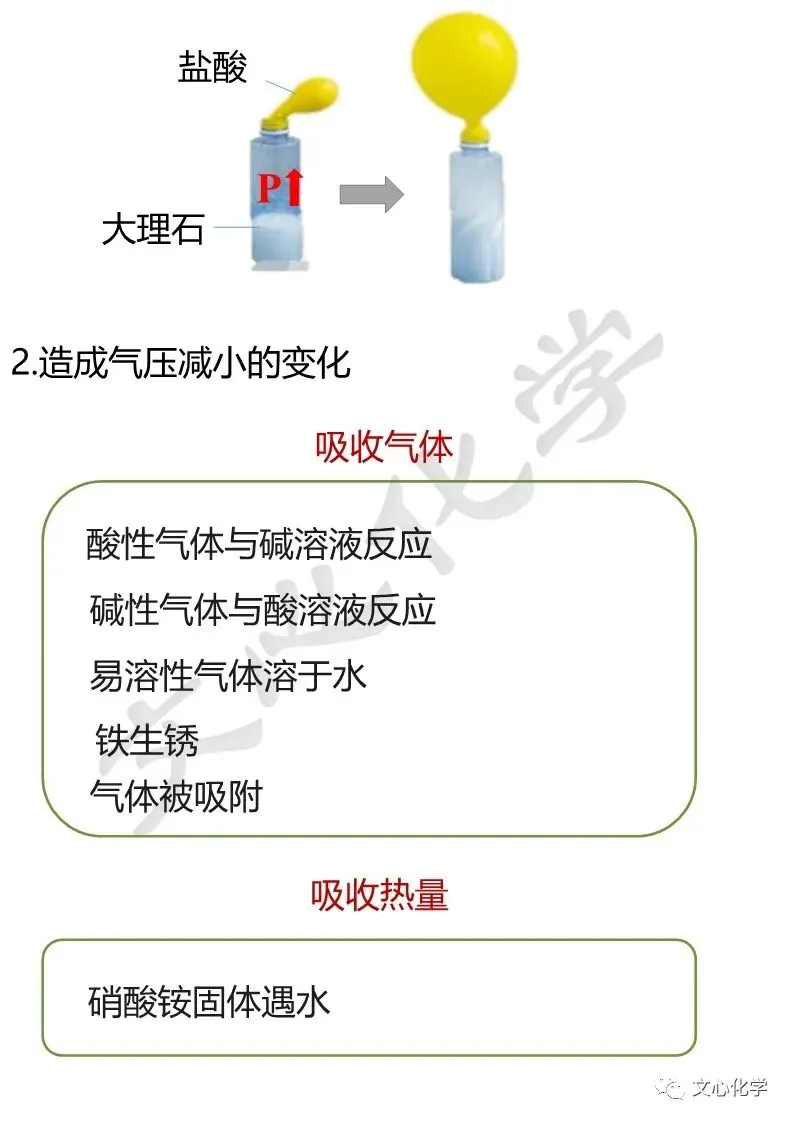 教材中涉及气压变化的实验归纳,中考复习必看! 第7张