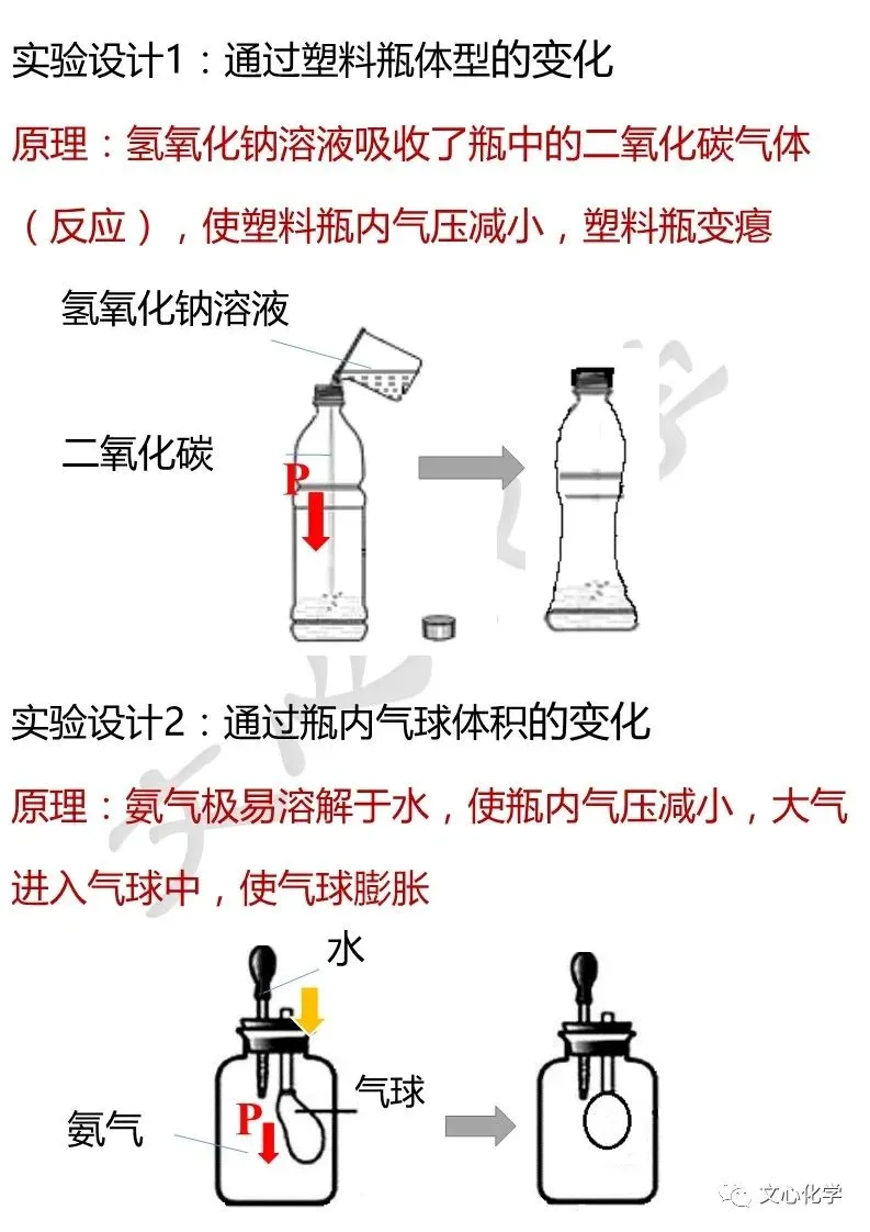 教材中涉及气压变化的实验归纳,中考复习必看! 第8张