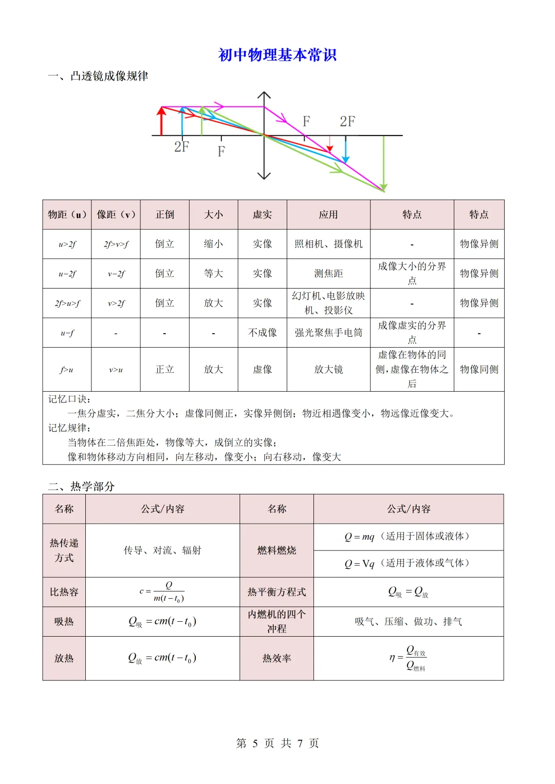 中考物理必背公式、物理基本常识全攻略,电子版免费下载,可直接打印 第2张
