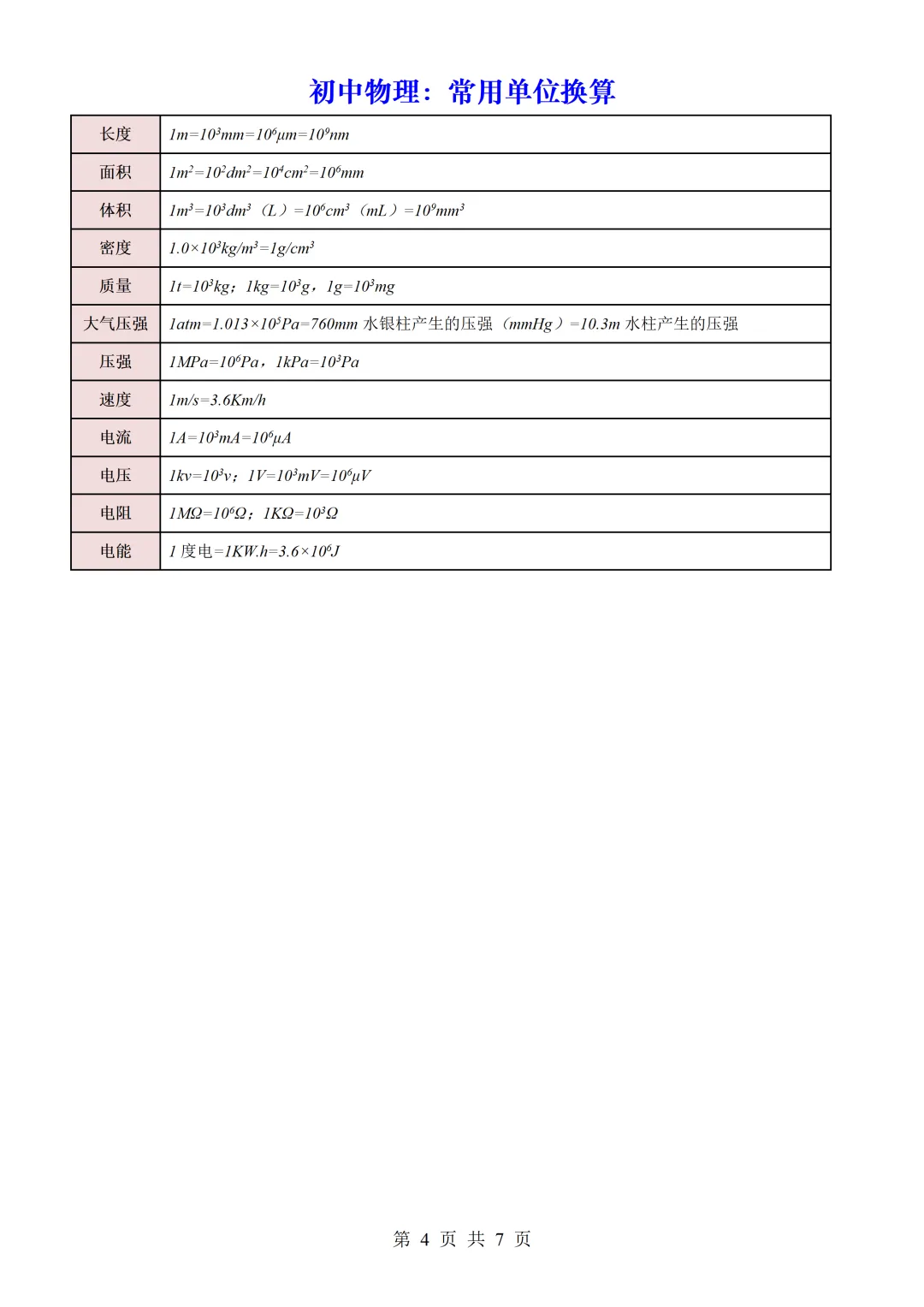 中考物理必背公式、物理基本常识全攻略,电子版免费下载,可直接打印 第3张