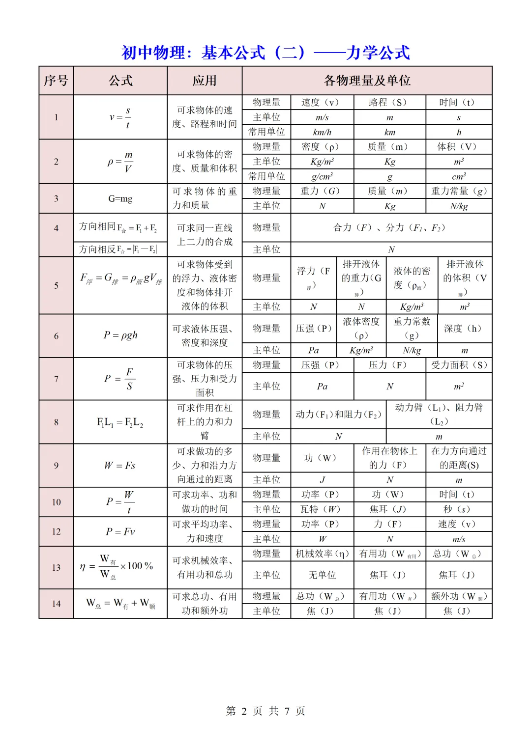 中考物理必背公式、物理基本常识全攻略,电子版免费下载,可直接打印 第5张