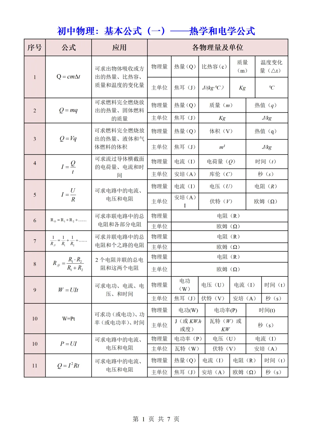 中考物理必背公式、物理基本常识全攻略,电子版免费下载,可直接打印 第6张