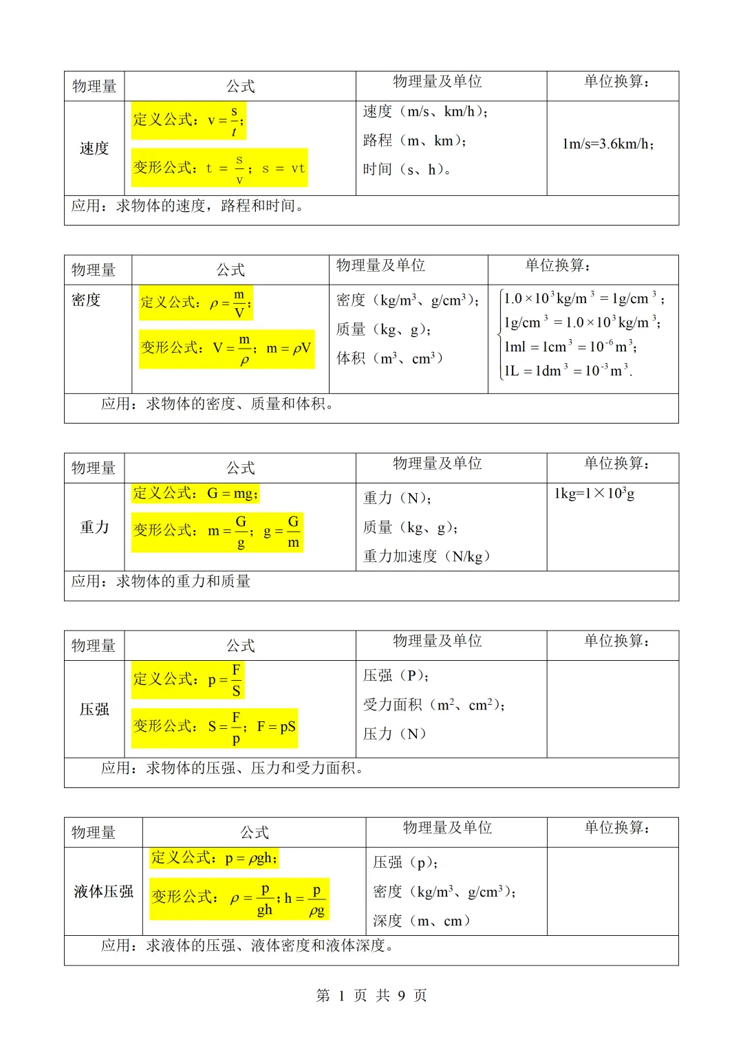 中考物理必背公式、物理基本常识全攻略,电子版免费下载,可直接打印 第7张