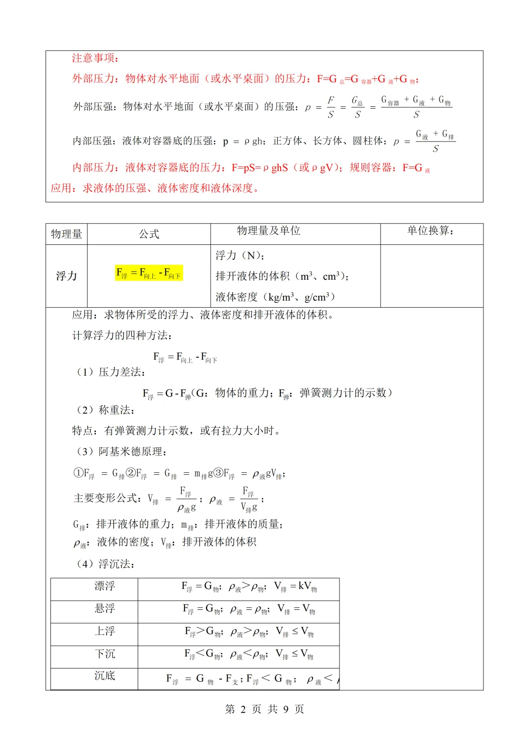 中考物理必背公式、物理基本常识全攻略,电子版免费下载,可直接打印 第8张