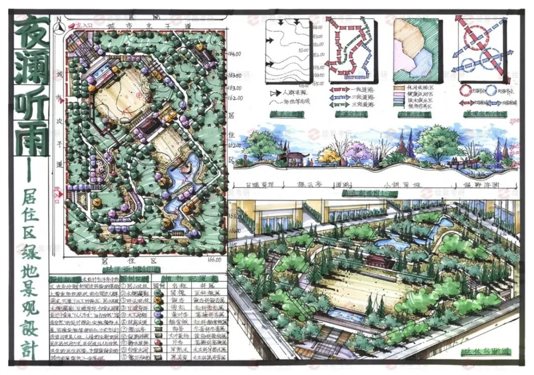 【游园设计】|苏州大学2025真题 第43张