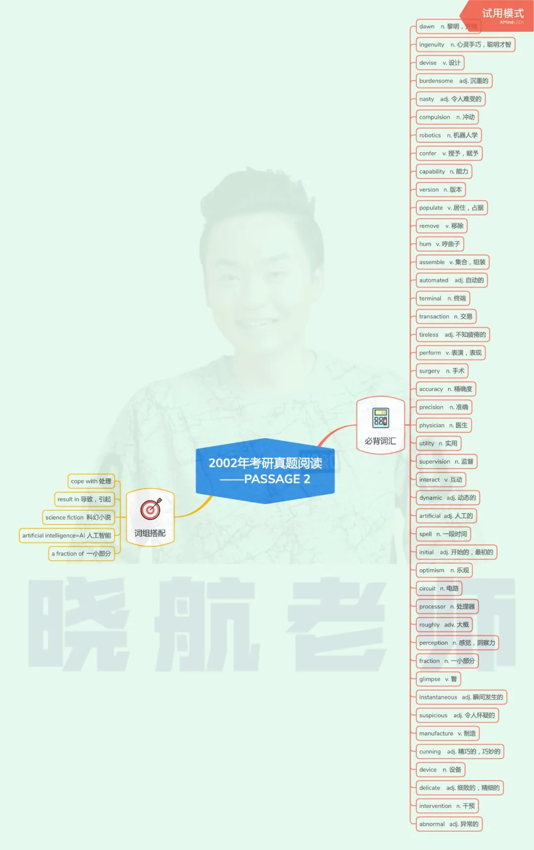 阅读真题词汇整理丨2002-P2 第1张