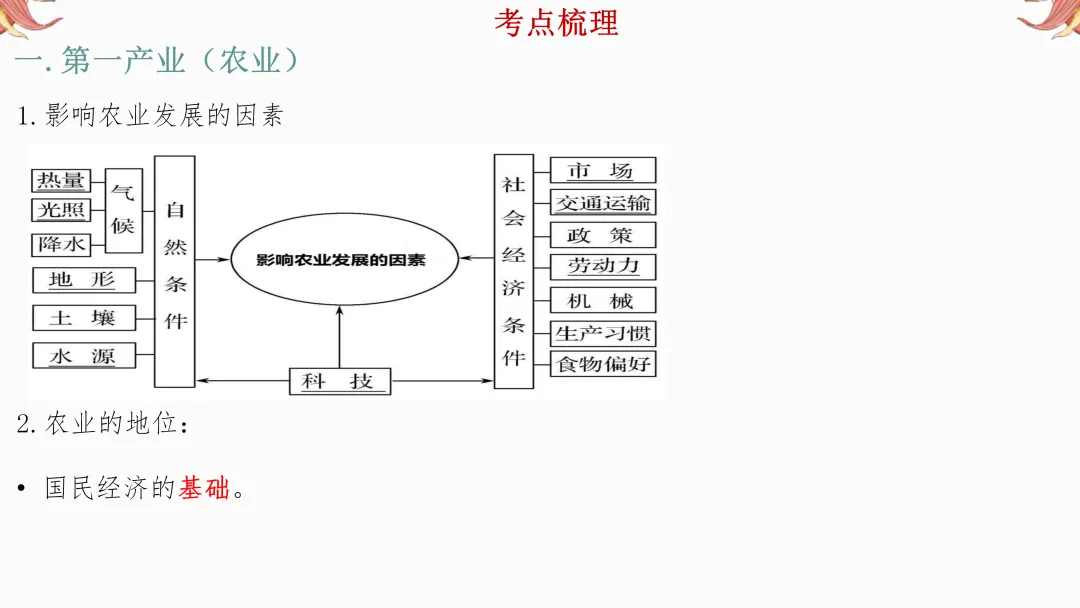 2026年中考地理复习【第二轮】 | 课题10《三大产业》,欢迎大家加入会员群,享受更多优惠! 第6张