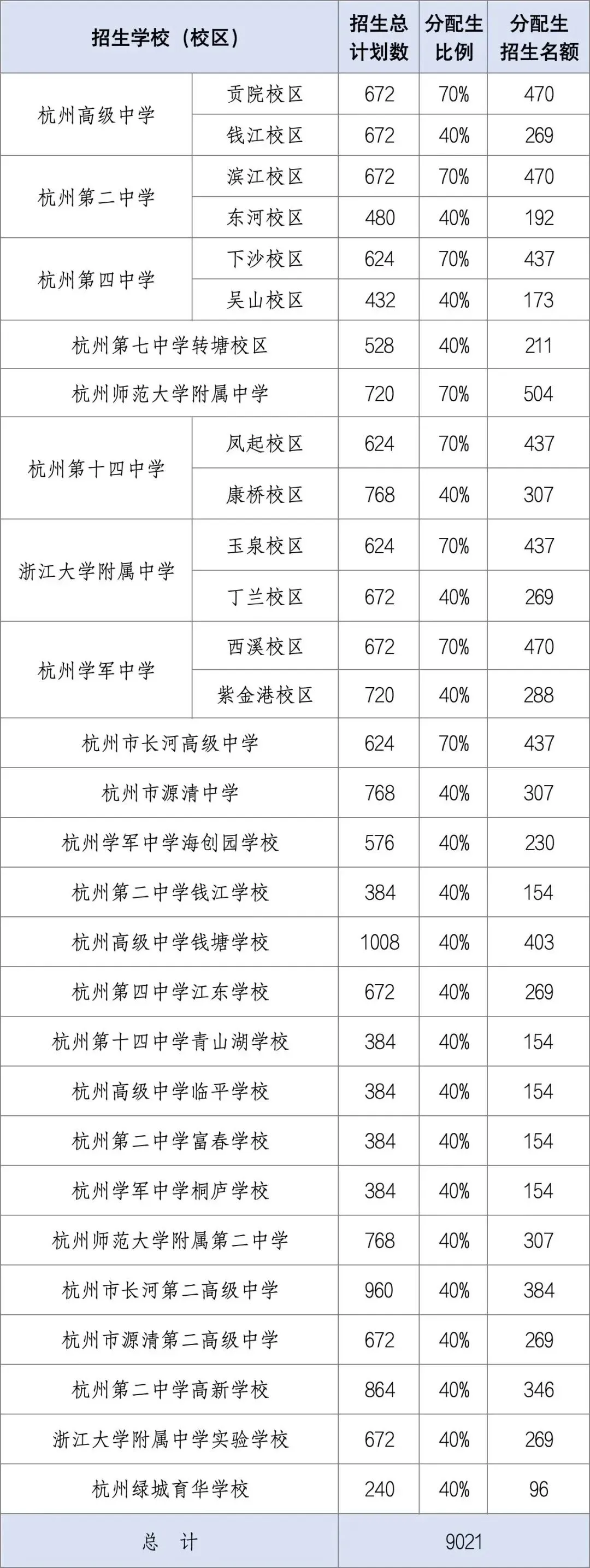 2026杭州中考基本推理 第1张